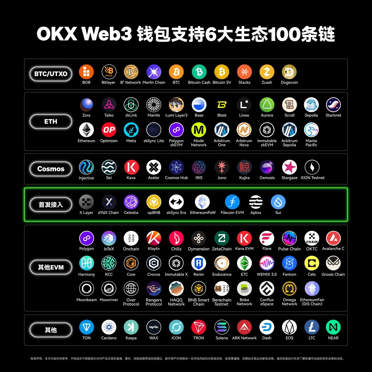 oe钱包app Web3钱包接入第100条链——TON,三步玩转TON链!